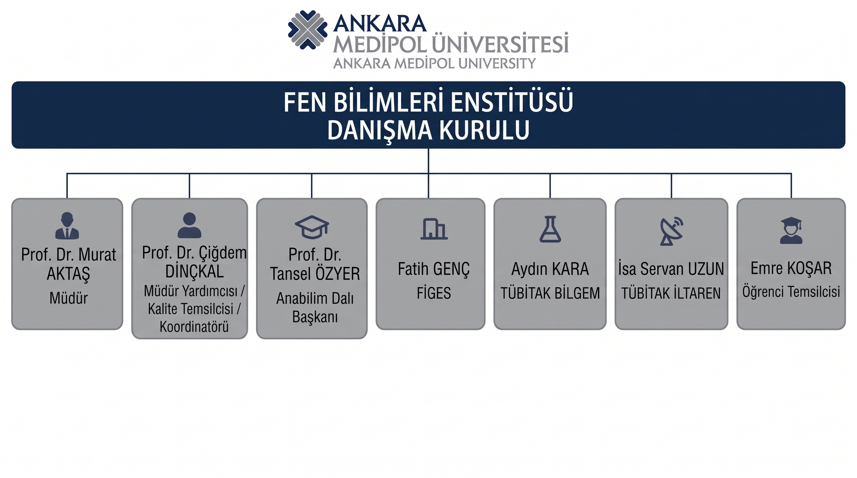 Danışma Kurulu Güncel